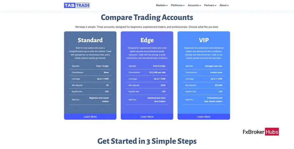Account-type