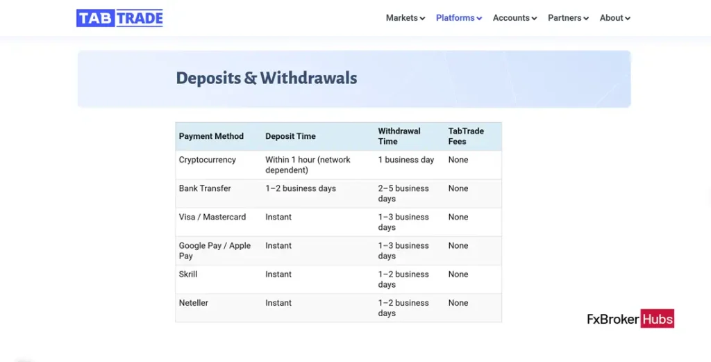 Deposite-and-withdrawal